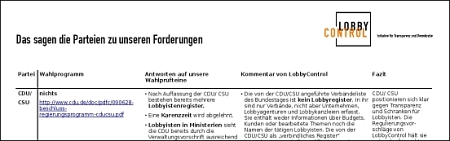 uebersichtwahlprüfsteine bildschirmfotowahlprufsteine
