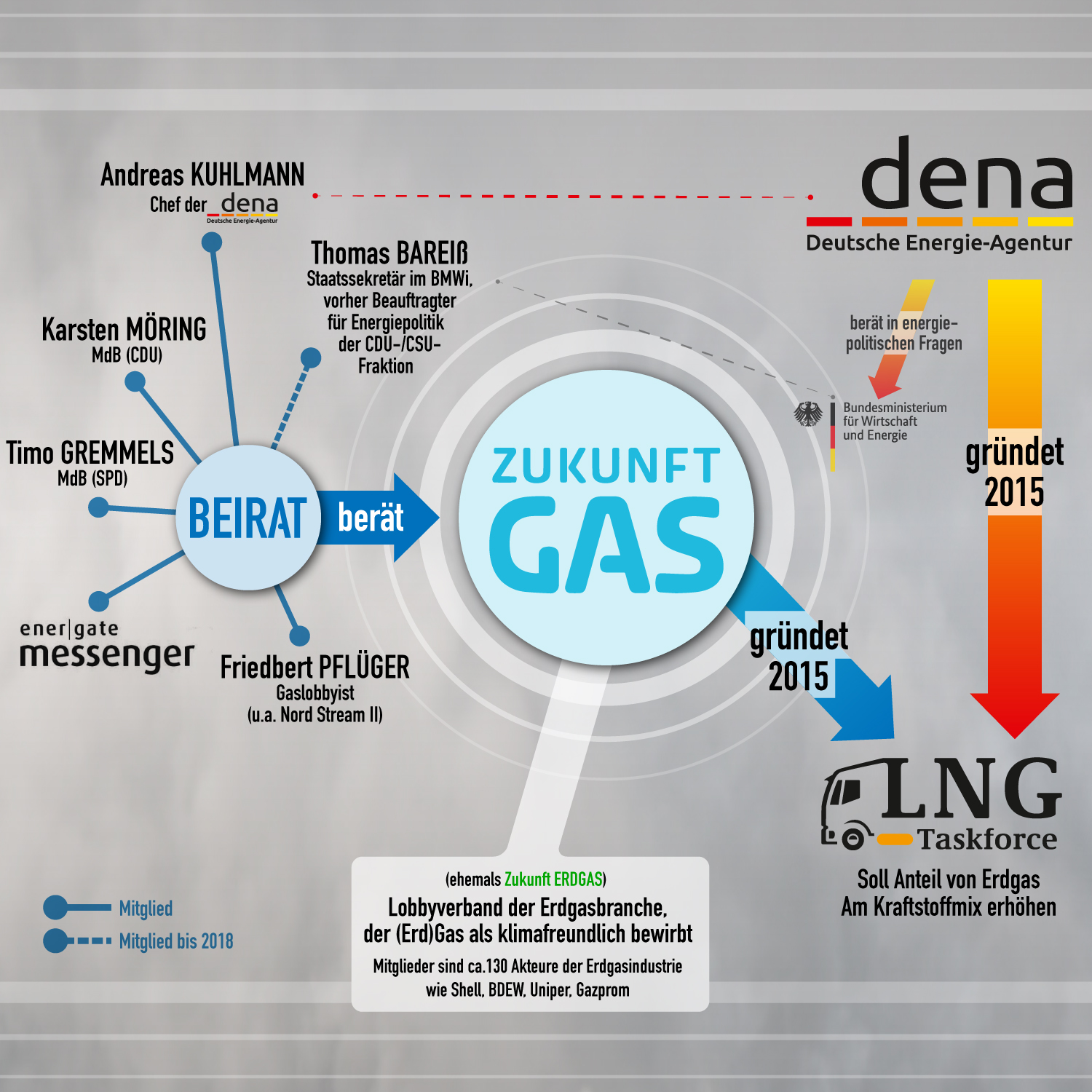 Flüssiggas kann laut Internationaler Energieagentur russisches Gas