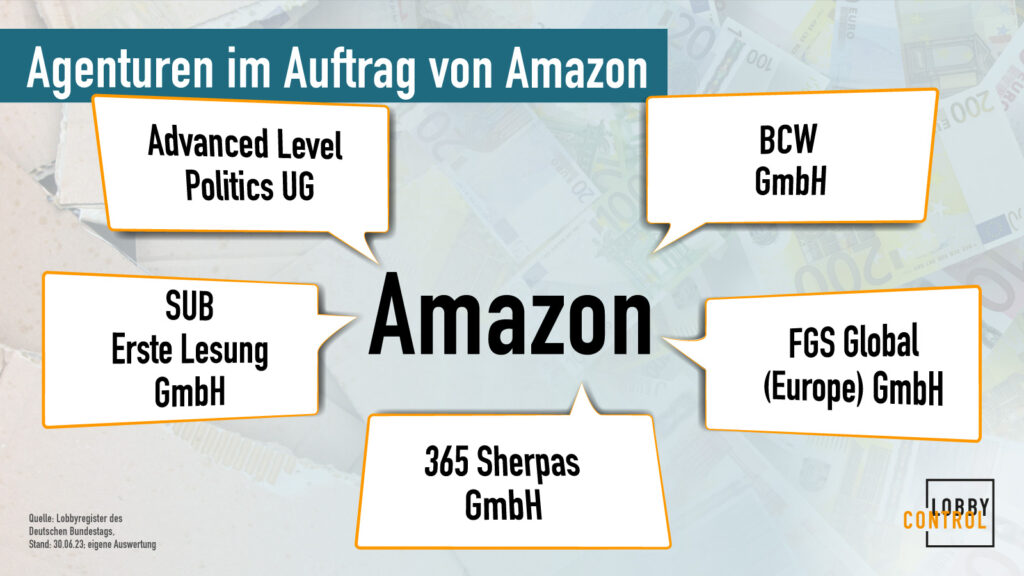 Agenturen, die im Auftrag von Amazon Lobbyarbeit machen