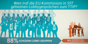 DE-TTIP-lobby-Imbalance-FB