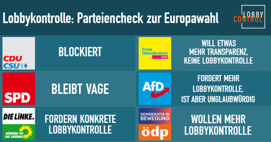 Parteiencheck zur Europawahl