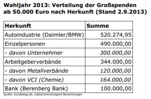 Graphik Herkunft