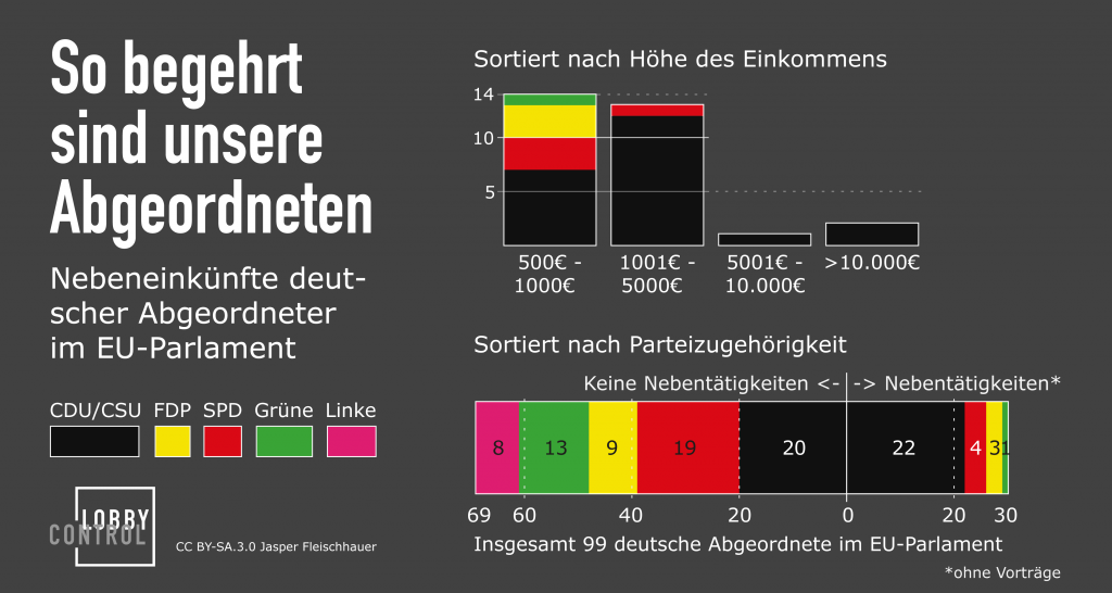 Infografik-Nebeneinkuenfte-Europaabgeordnete_Feb2013