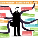 Das Bild illustriert die Seitenwechsel des ehemaligen EU-Kommissionspräsidenten Barroso.