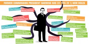 Das Bild illustriert die Seitenwechsel des ehemaligen EU-Kommissionspräsidenten Barroso.