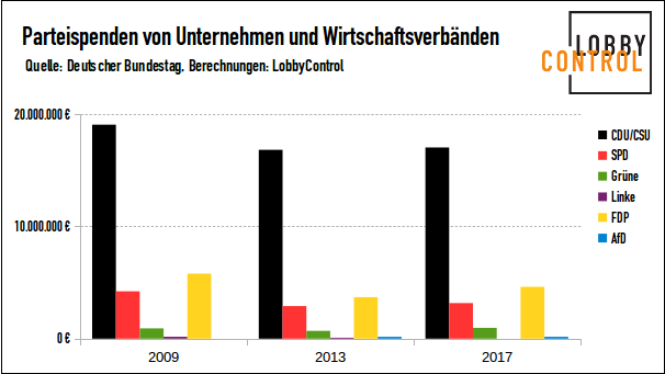 Unternehmensspenden-2017.png