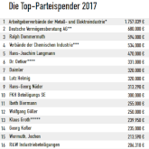 Grossspender