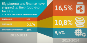 ttip-lobby-pharma