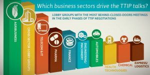 ttip-lobby-sectors